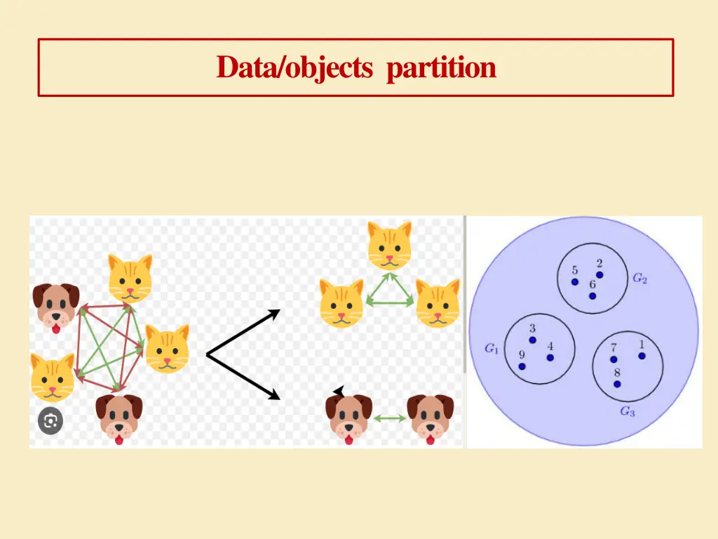 data objects partition