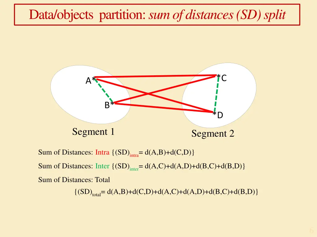 data objects partition sum of distances sd split
