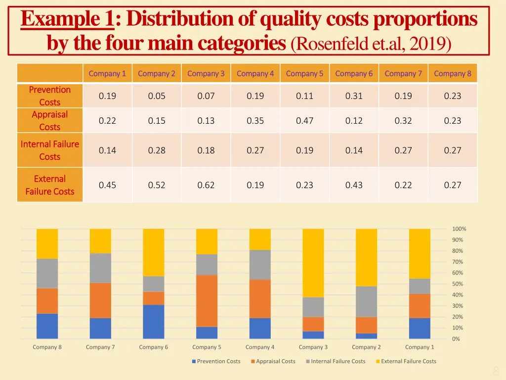 example 1 distribution of quality costs