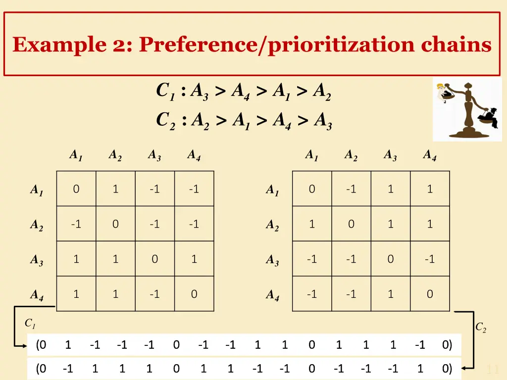 example 2 preference prioritization chains