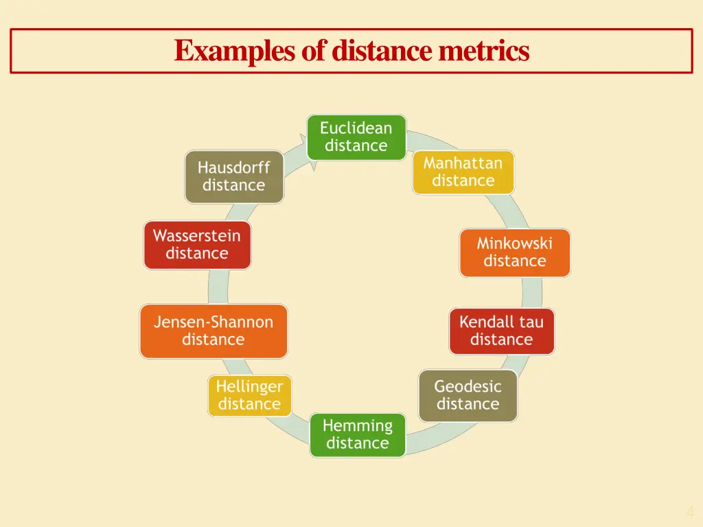 examples of distance metrics