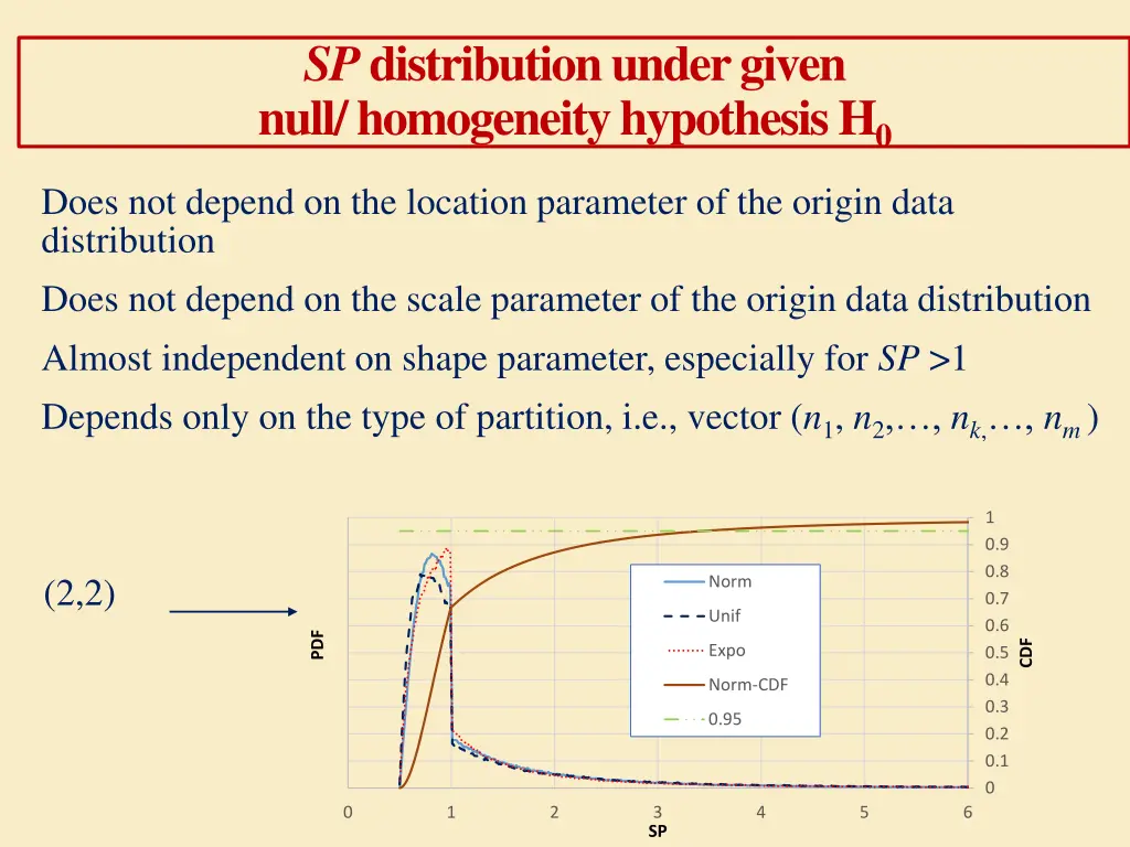 sp distribution under given null homogeneity