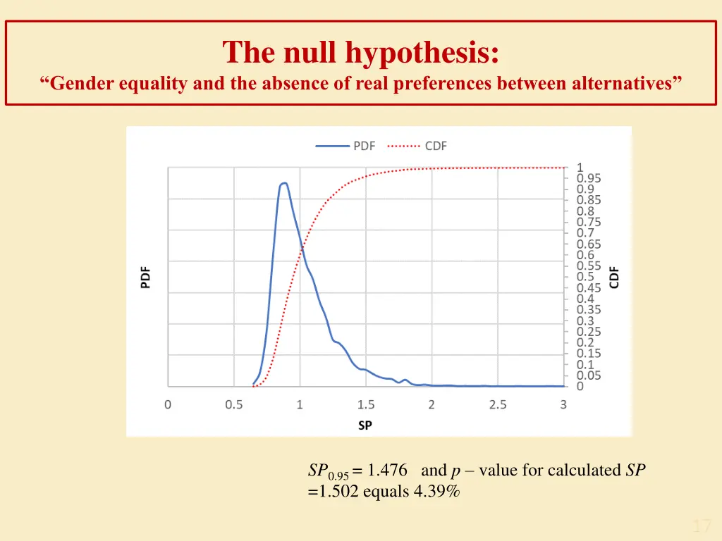 the null hypothesis