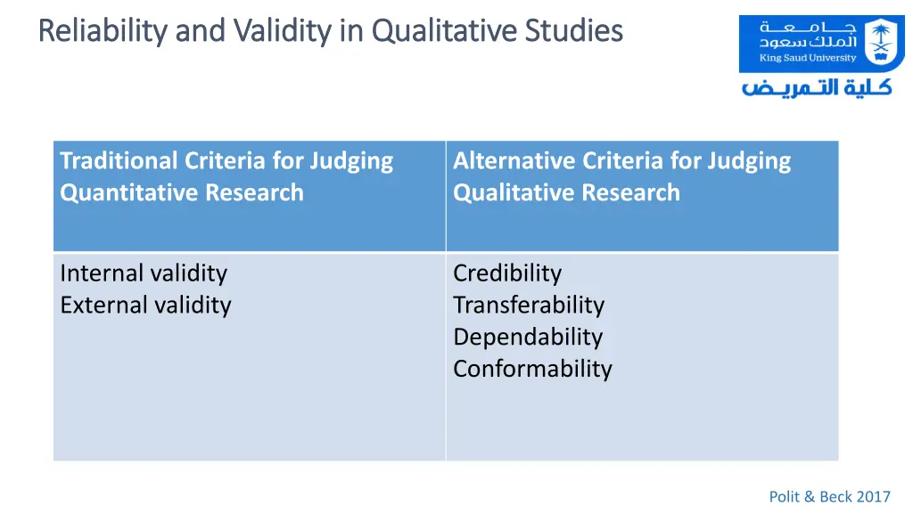 reliability reliability and validity