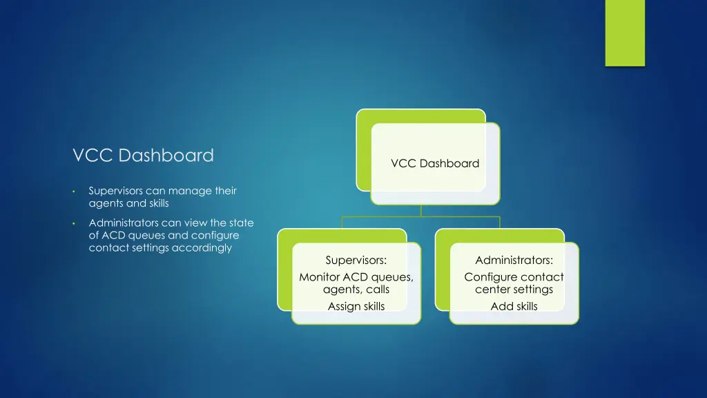 vcc dashboard