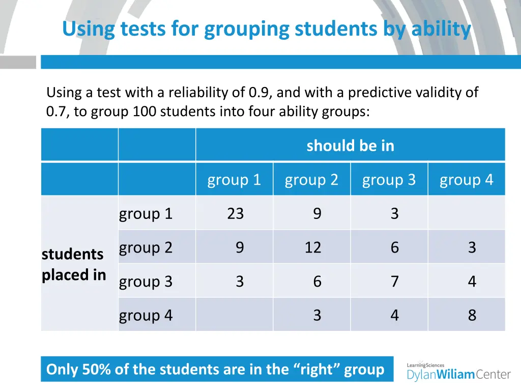 using tests for grouping students by ability