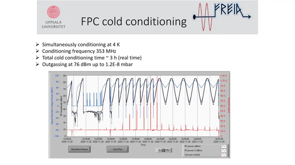 fpc cold conditioning