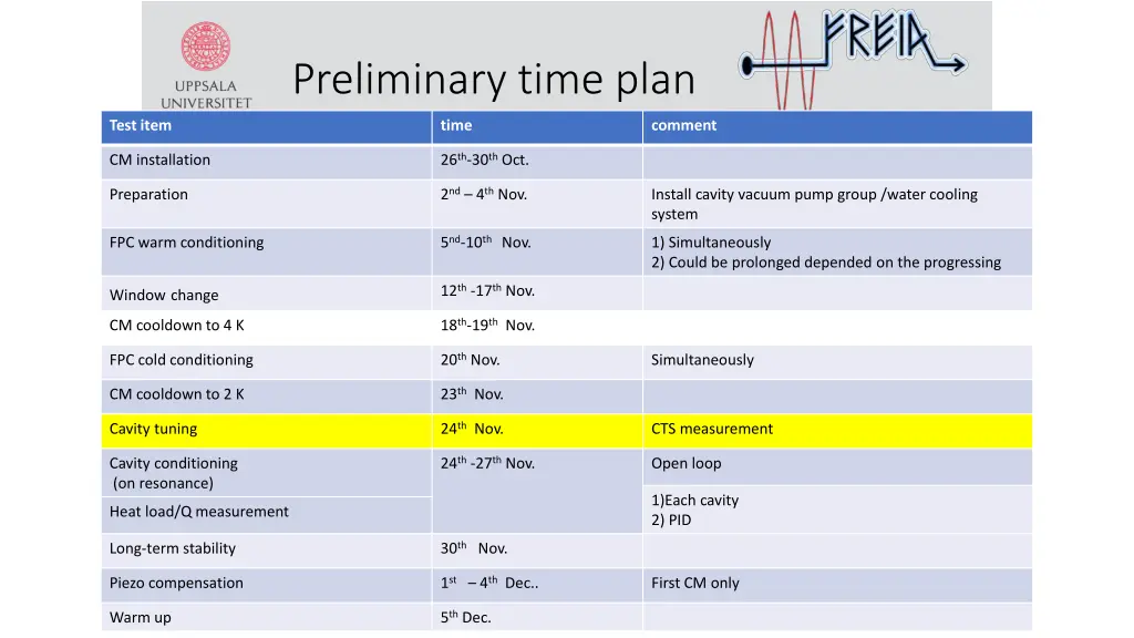 preliminary time plan