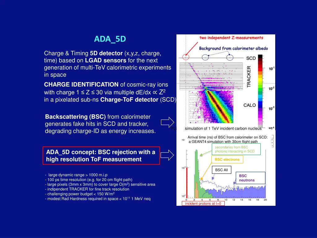 ada 5d 4