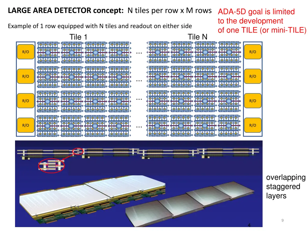 large area detector concept n tiles
