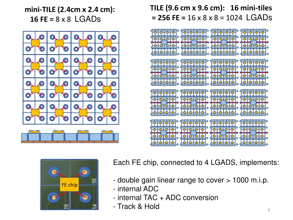 tile 9 6 cm x 9 6 cm 16 mini tiles