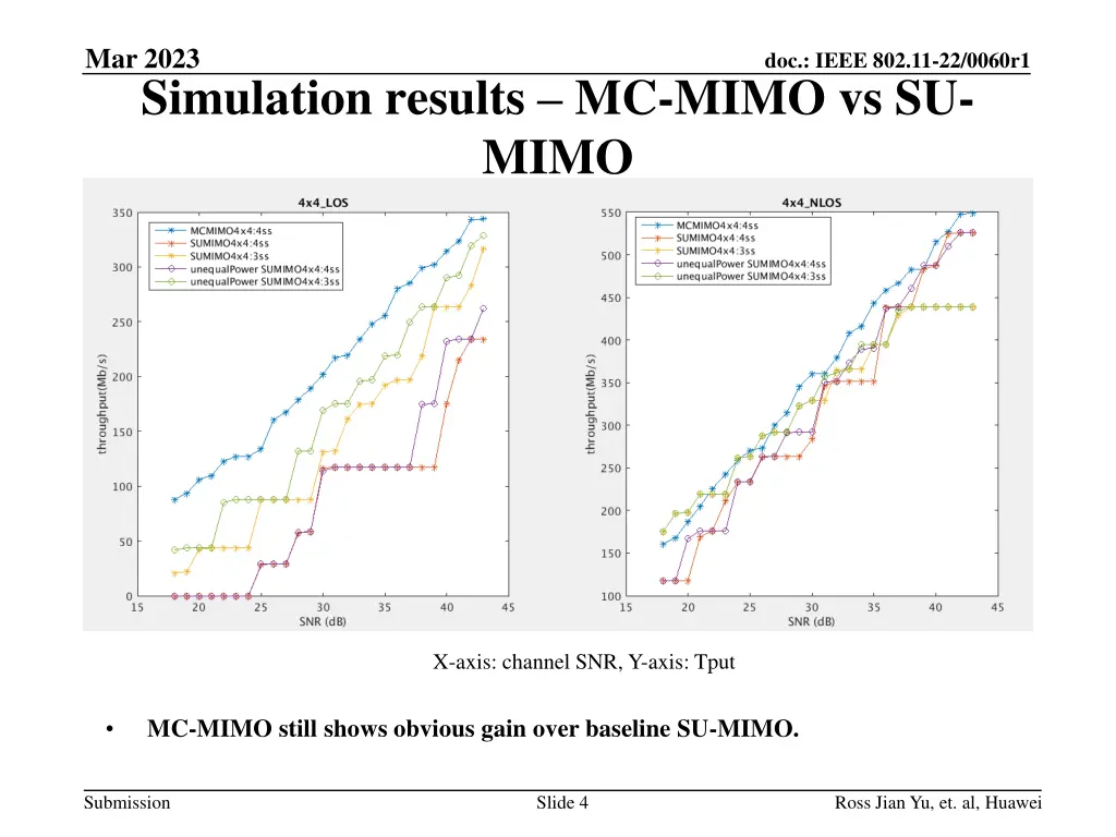 mar 2023 simulation results mc mimo vs su mimo