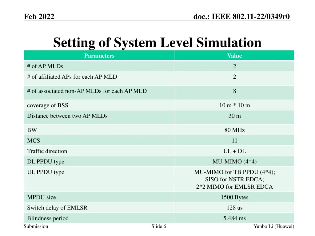 doc ieee 802 11 22 0349r0 5