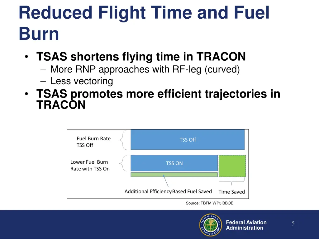 reduced flight time and fuel burn tsas shortens
