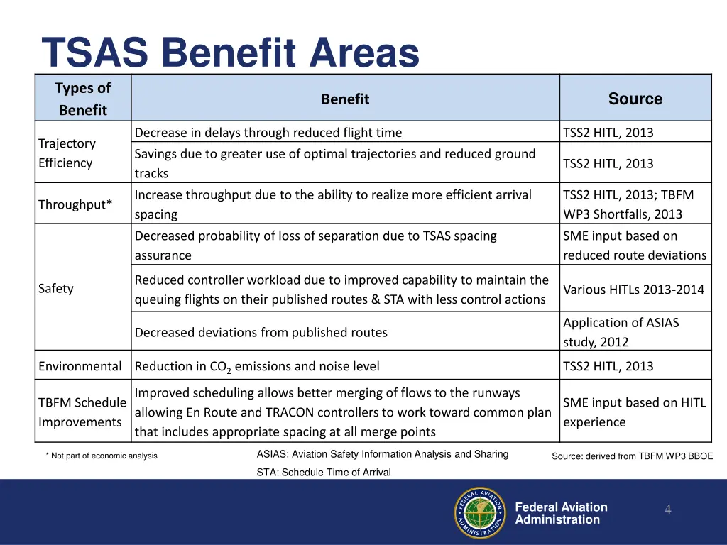 tsas benefit areas types of benefit