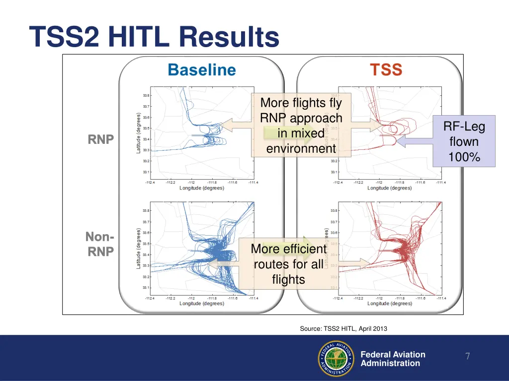 tss2 hitl results 1