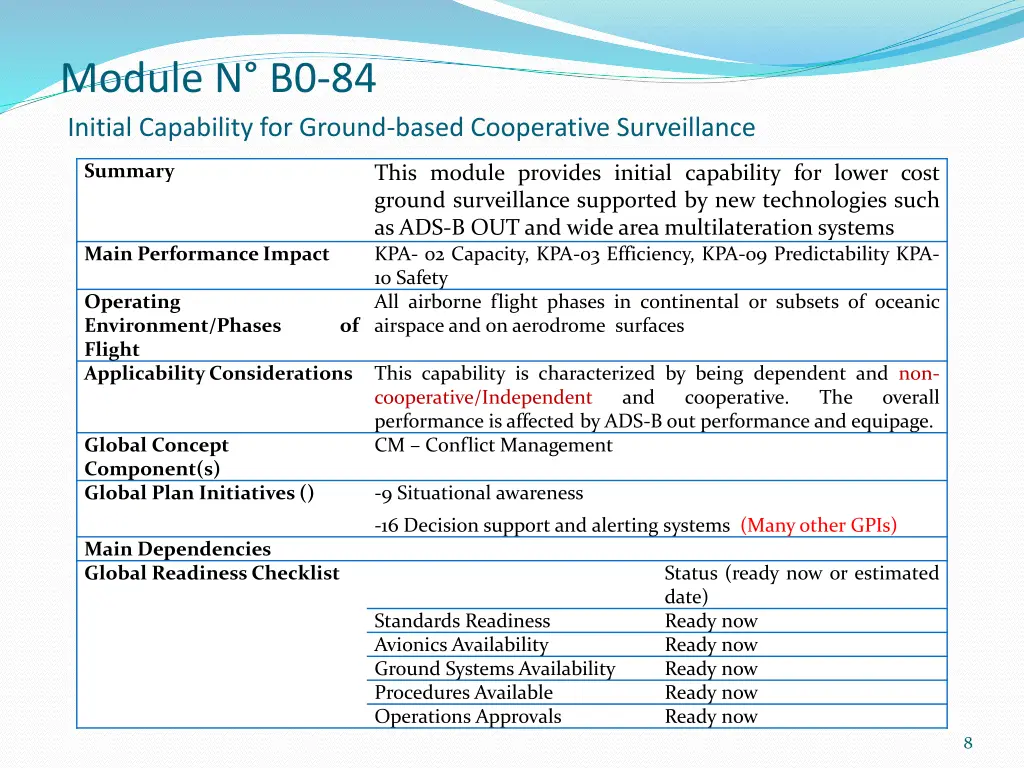 module n b0 84 initial capability for ground
