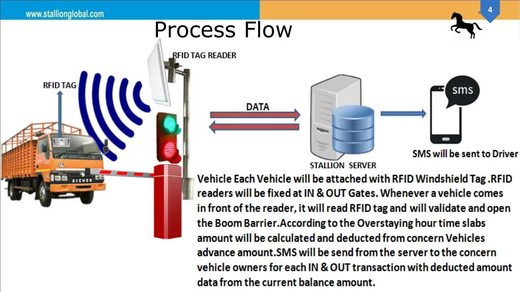 slide4