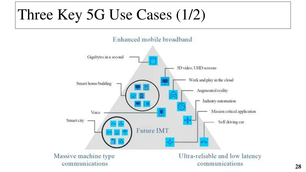three key 5g use cases 1 2