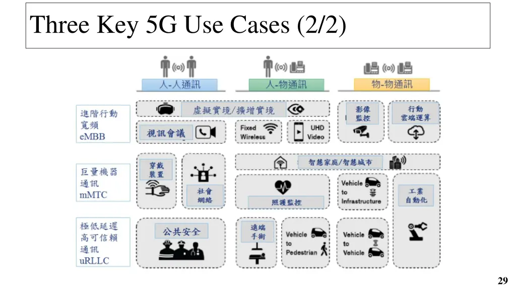 three key 5g use cases 2 2