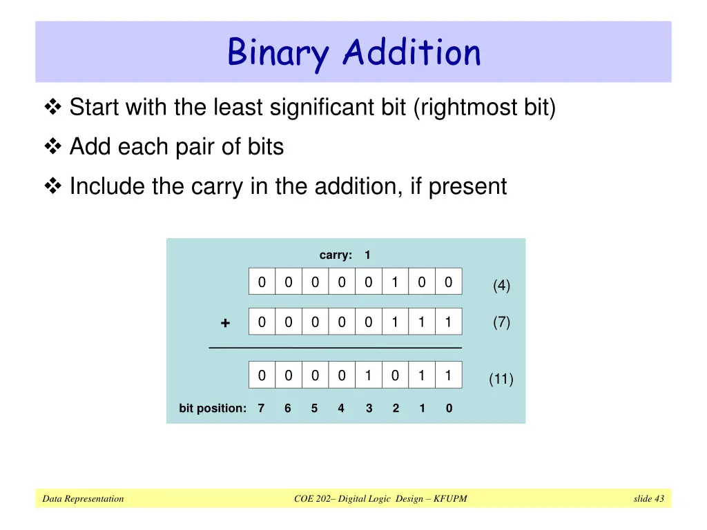 binary addition 1