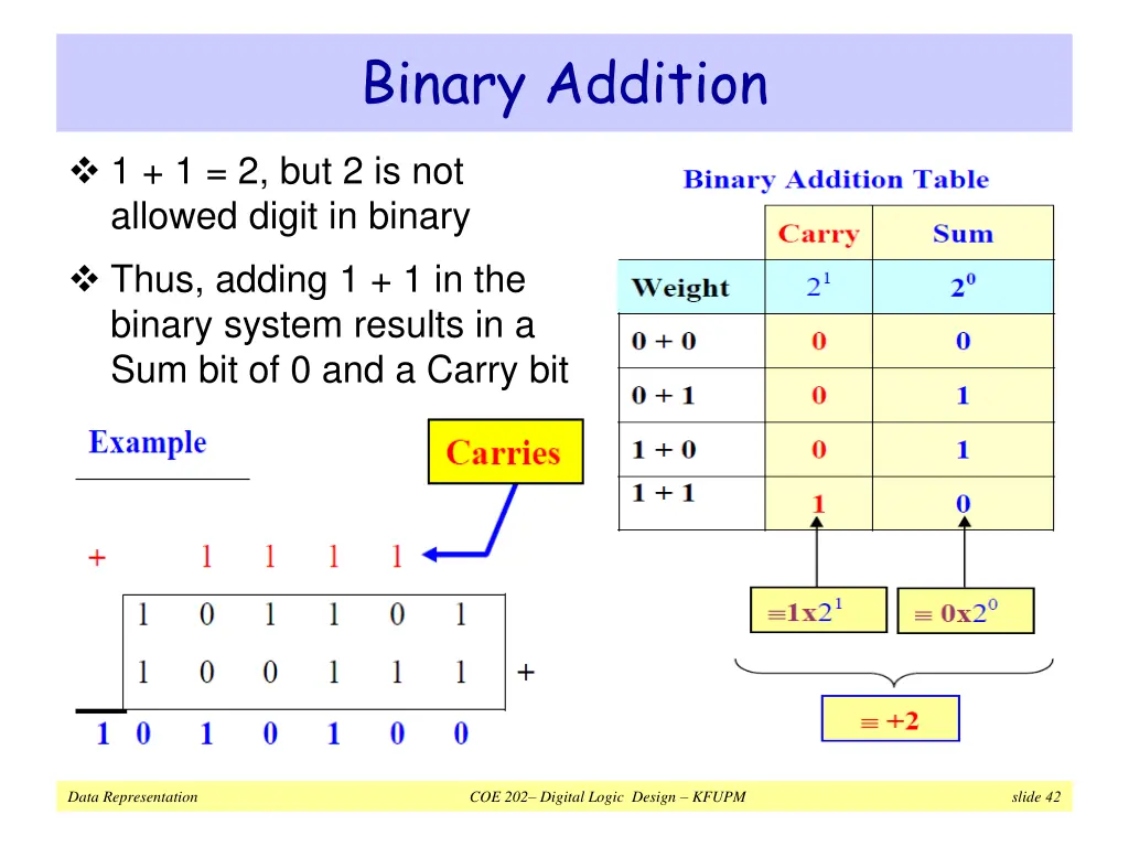 binary addition