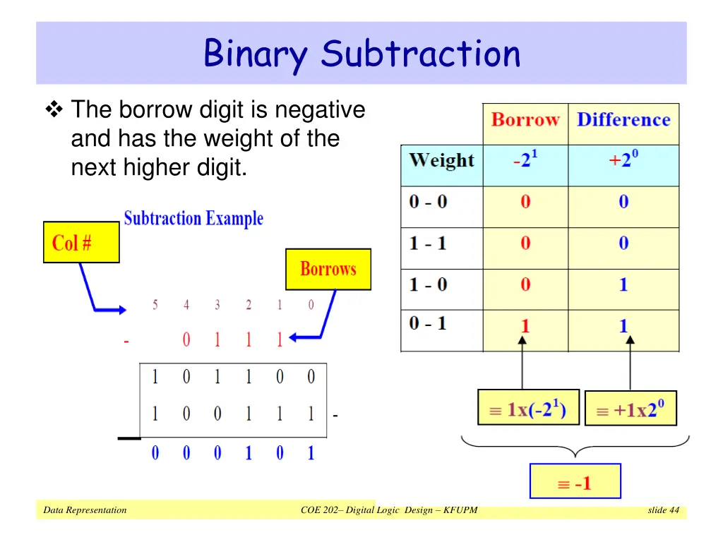 binary subtraction