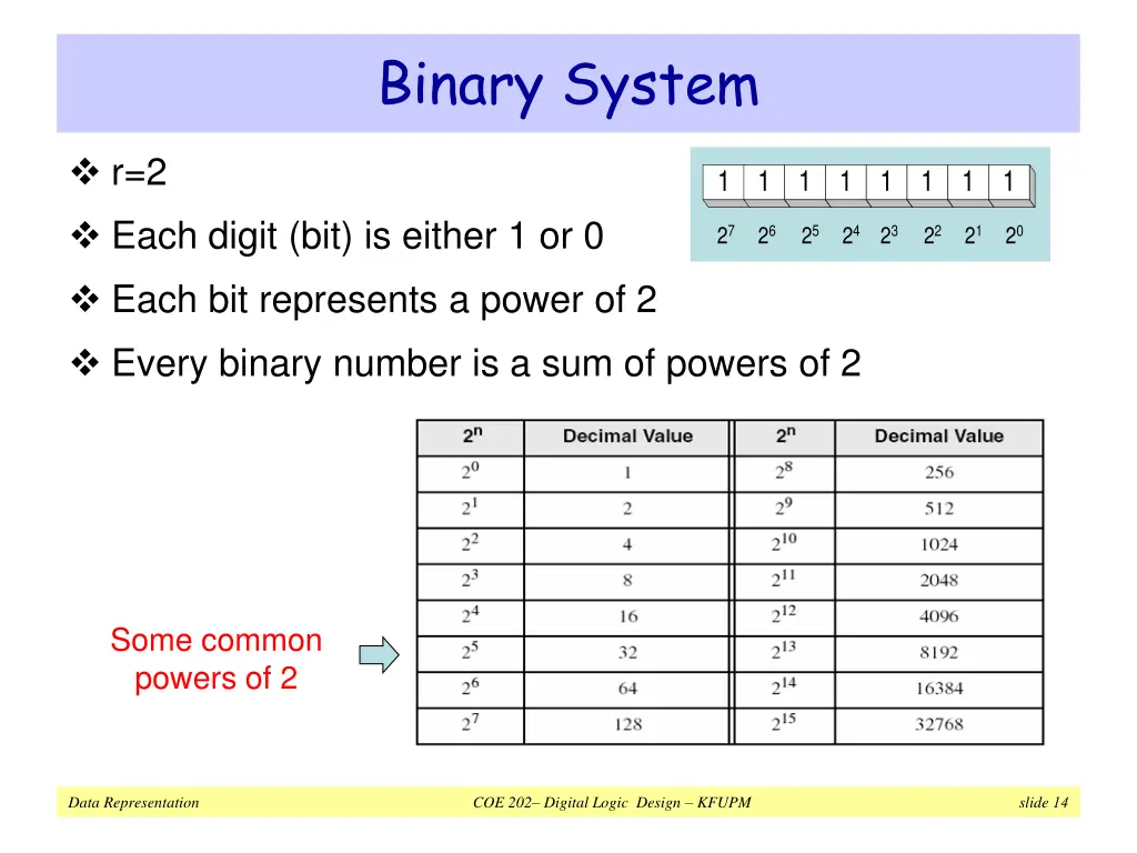 binary system