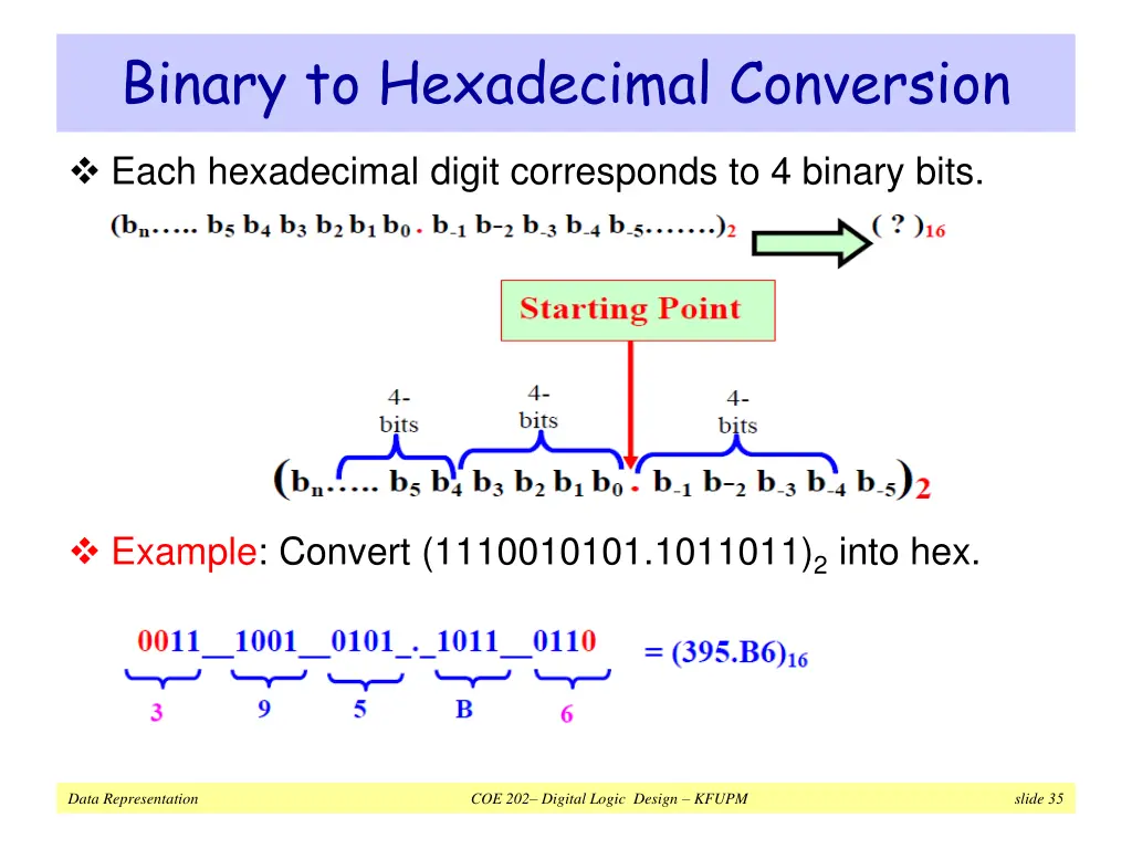 binary to hexadecimal conversion