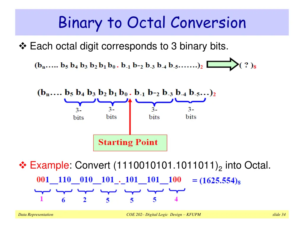 binary to octal conversion