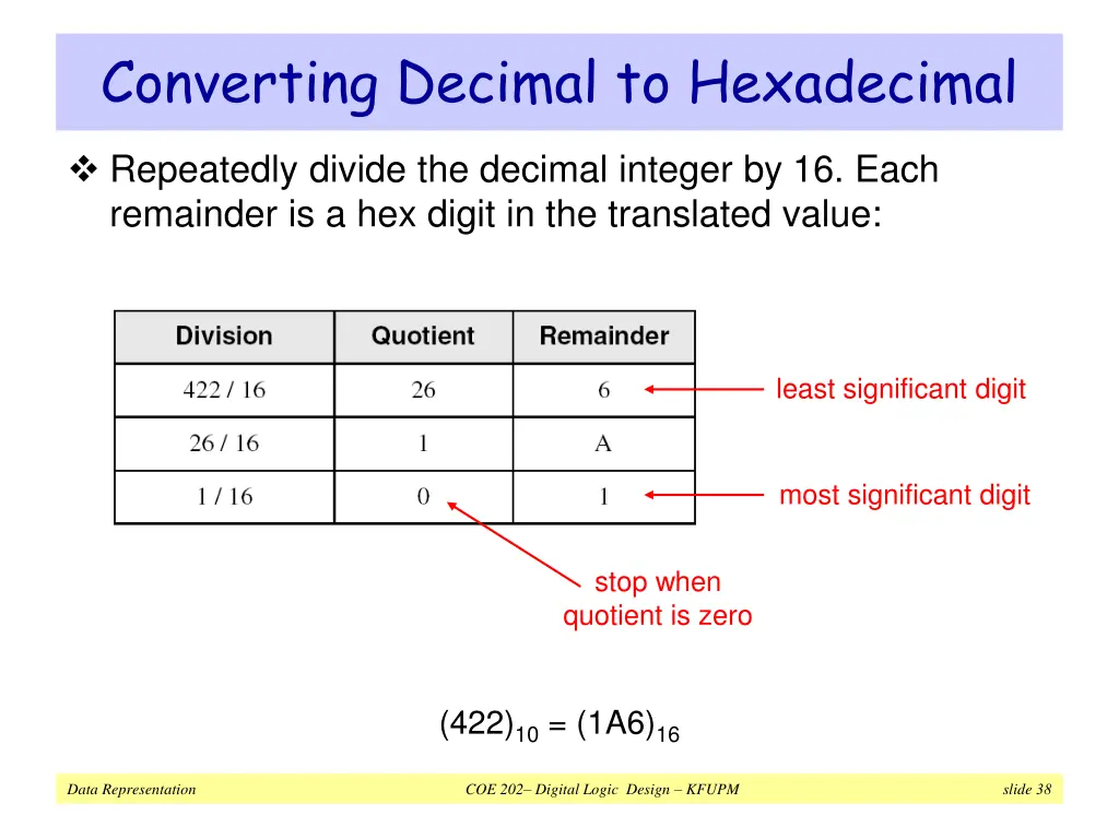converting decimal to hexadecimal