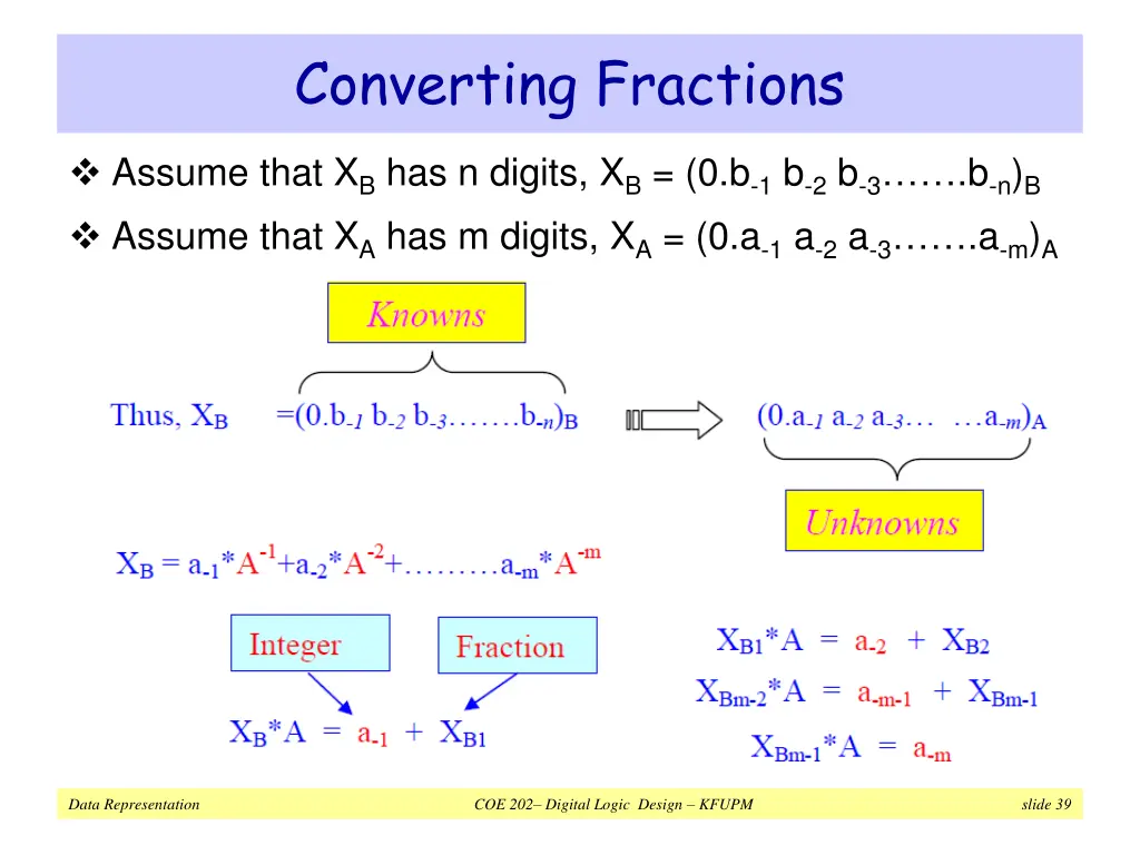 converting fractions