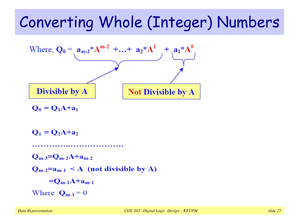 converting whole integer numbers 1