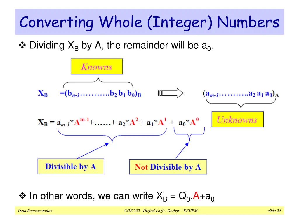 converting whole integer numbers