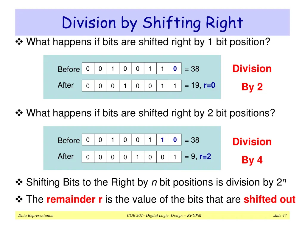 division by shifting right what happens if bits