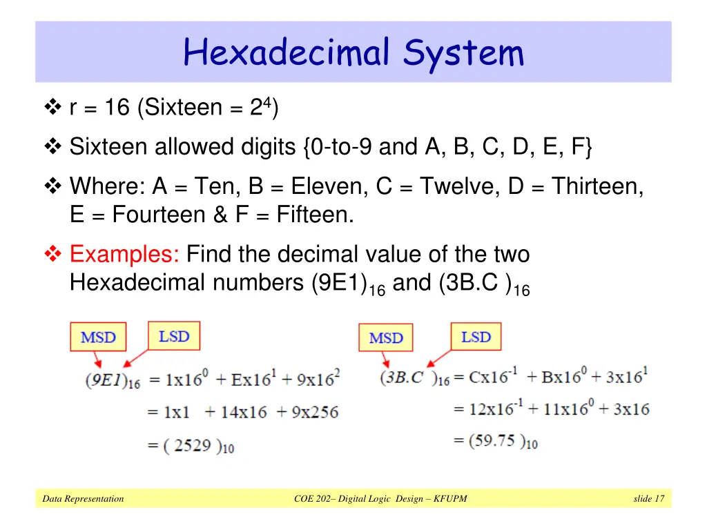 hexadecimal system