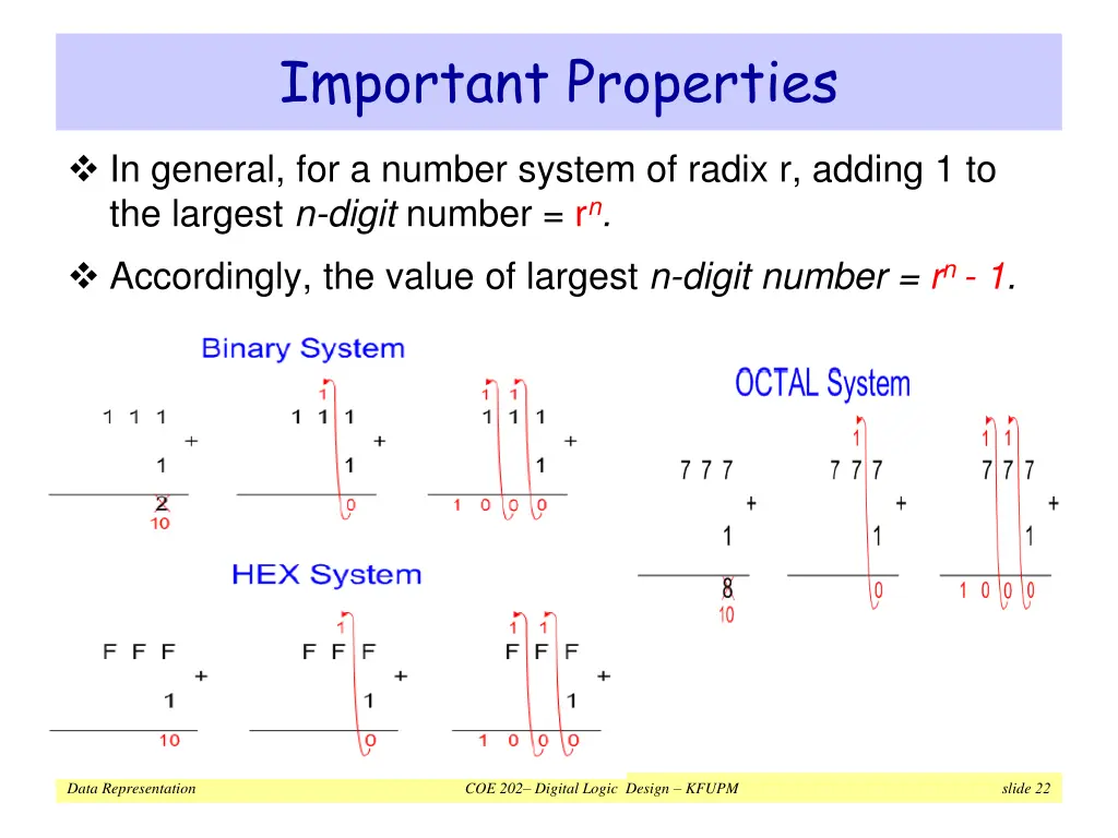 important properties 3