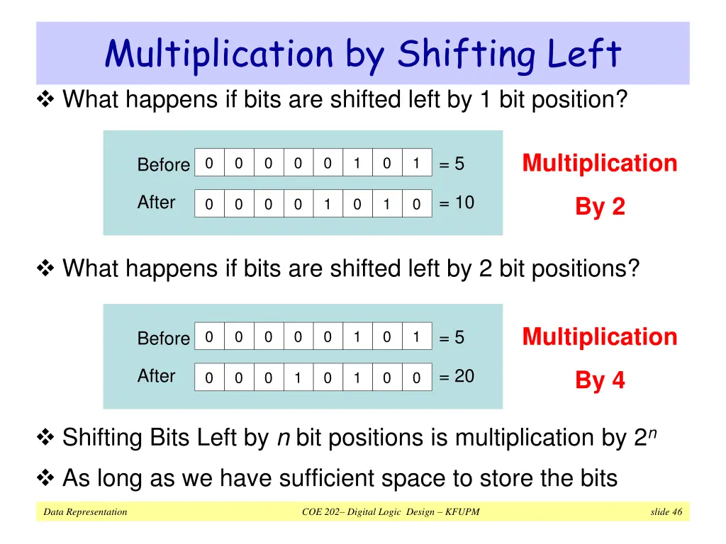 multiplication by shifting left what happens