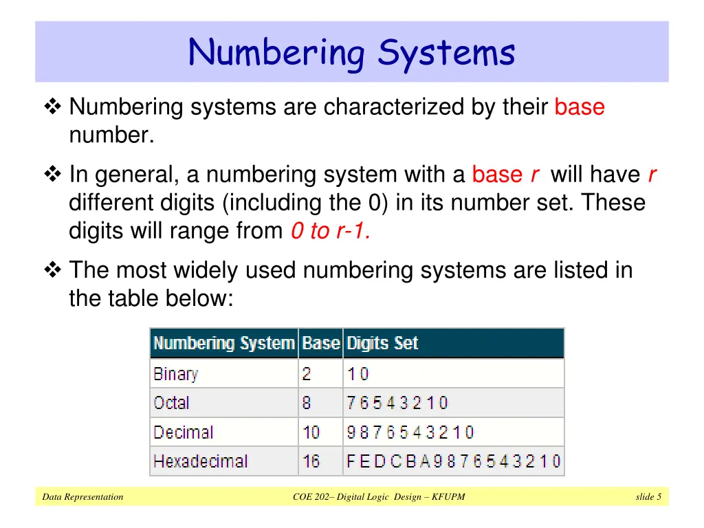 numbering systems