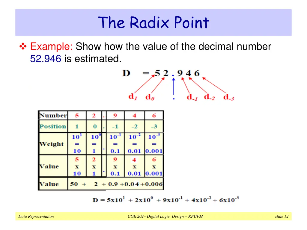 the radix point 2