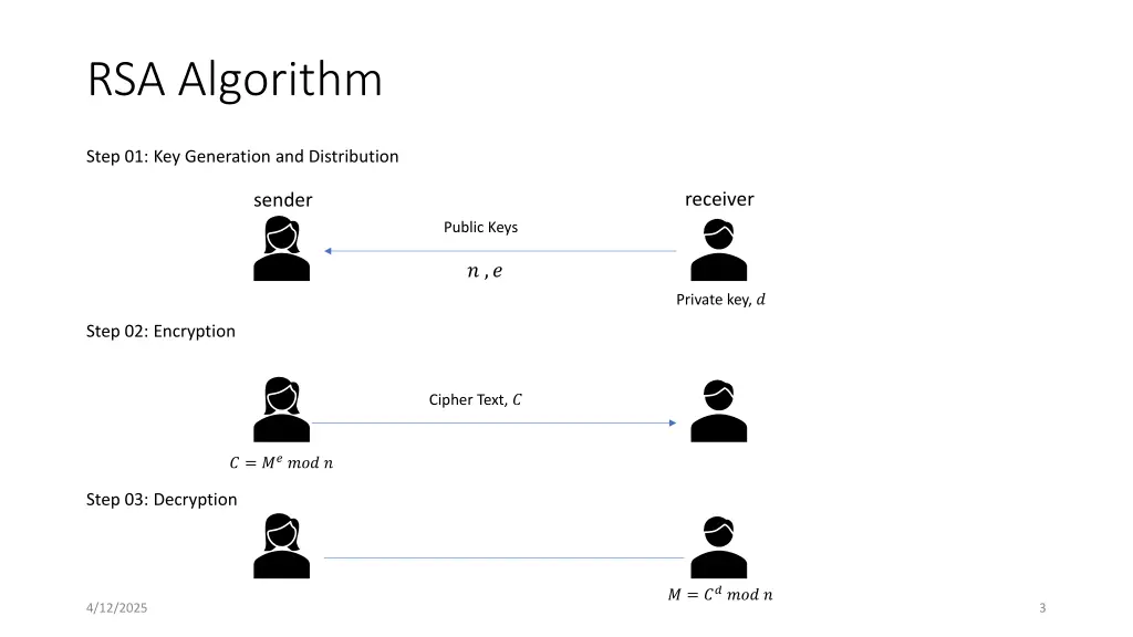 rsa algorithm 2