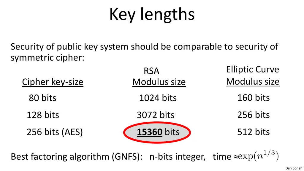 key lengths