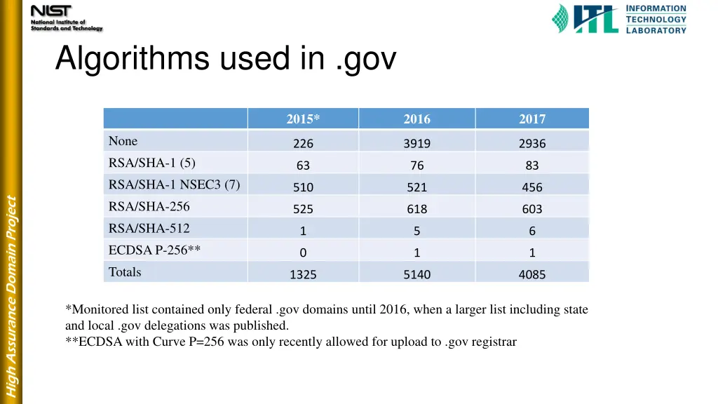 algorithms used in gov