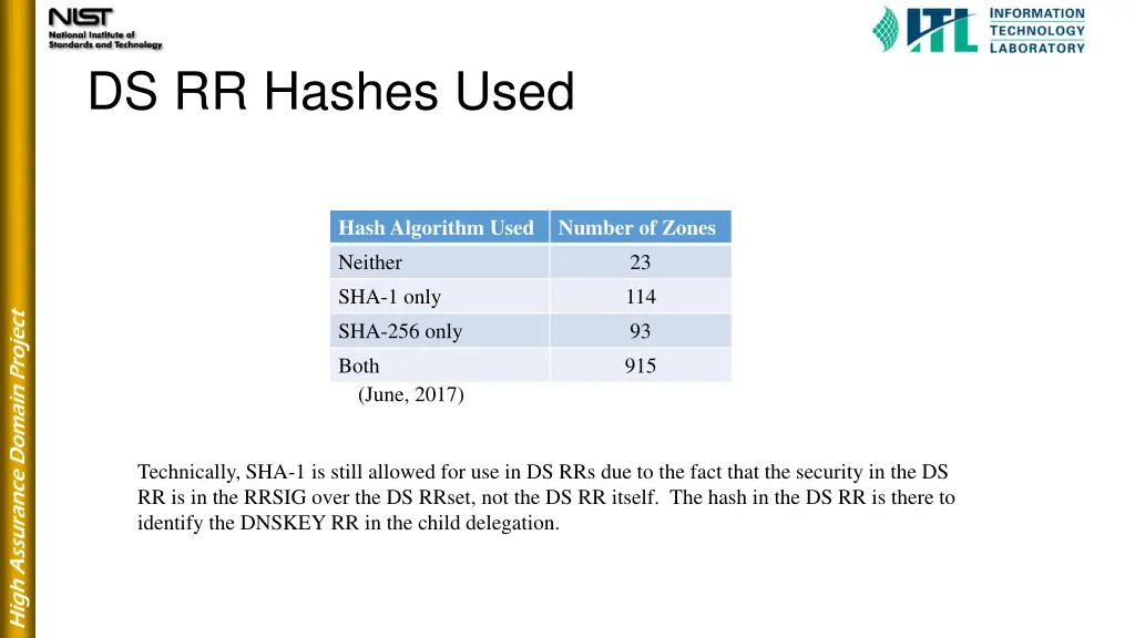 ds rr hashes used