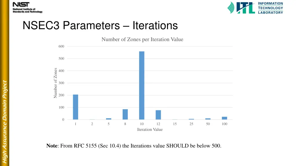 nsec3 parameters iterations