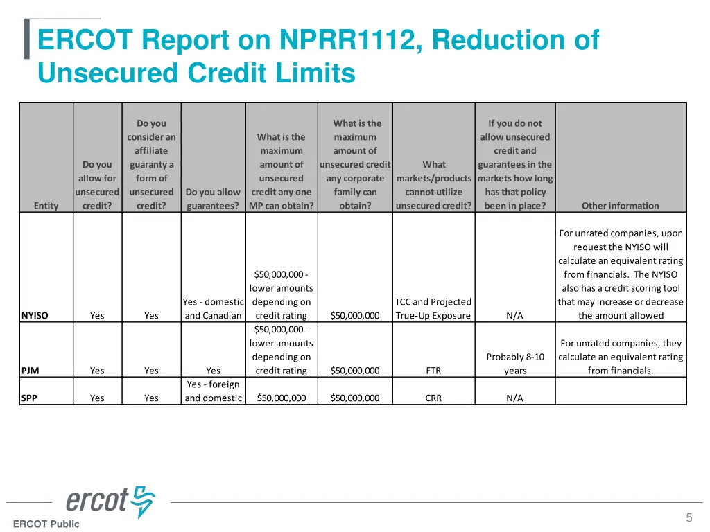 ercot report on nprr1112 reduction of unsecured 3