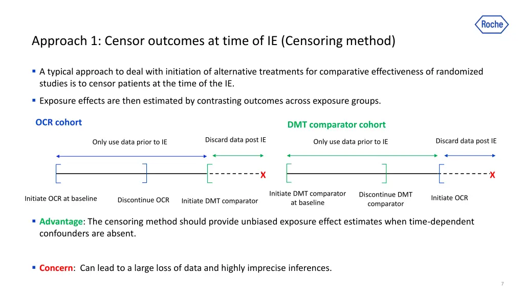approach 1 censor outcomes at time