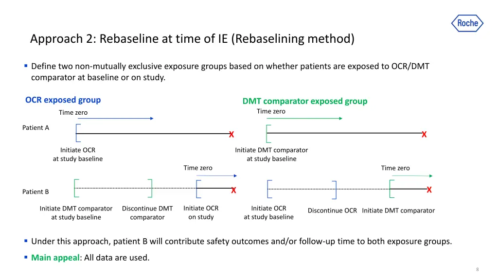approach 2 rebaseline at time of ie rebaselining