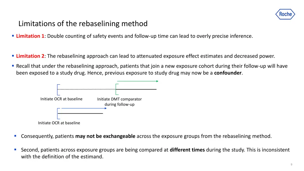 limitations of the rebaselining method