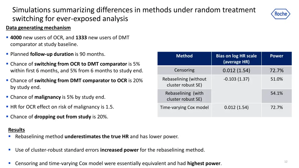 simulations summarizing differences in methods